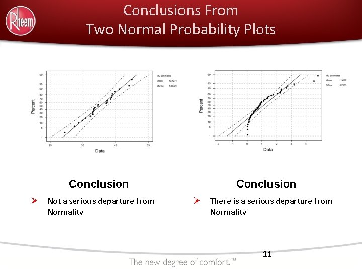 Conclusions From Two Normal Probability Plots Conclusion Ø Not a serious departure from Normality