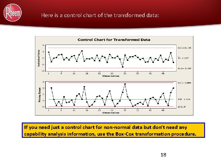 Here is a control chart of the transformed data: If you need just a