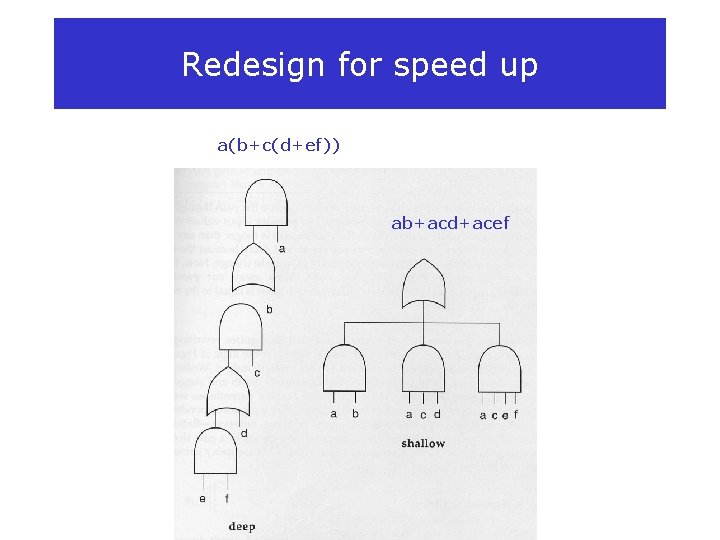 Redesign for speed up a(b+c(d+ef)) ab+acd+acef 