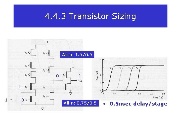 4. 4. 3 Transistor Sizing All p: 1. 5/0. 5 0 1 1 1