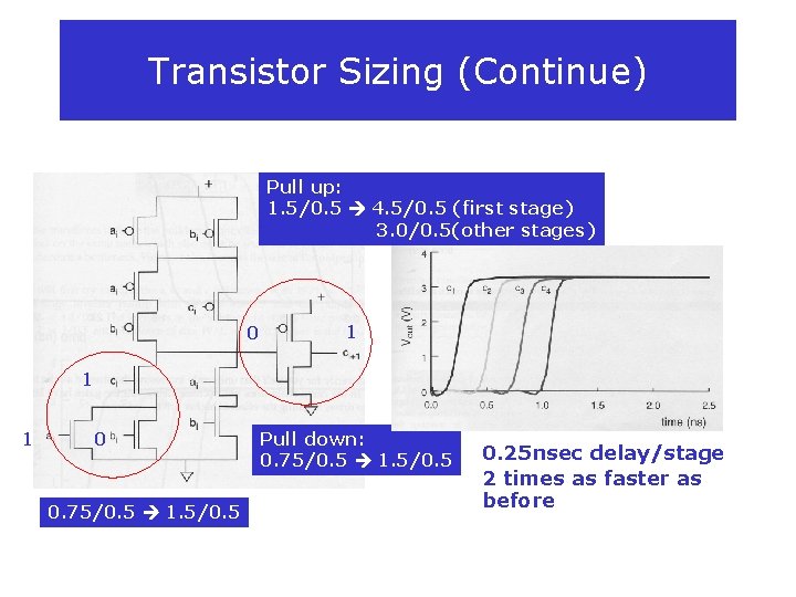 Transistor Sizing (Continue) Pull up: 1. 5/0. 5 4. 5/0. 5 (first stage) 3.