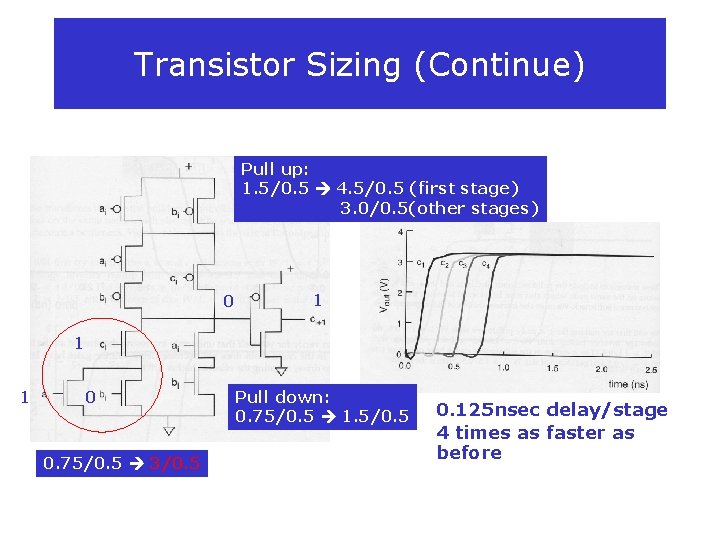 Transistor Sizing (Continue) Pull up: 1. 5/0. 5 4. 5/0. 5 (first stage) 3.