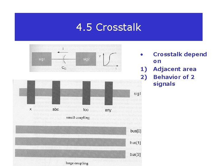 4. 5 Crosstalk • 1) 2) Crosstalk depend on Adjacent area Behavior of 2
