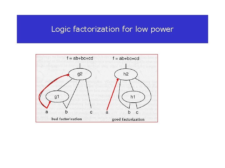 Logic factorization for low power 