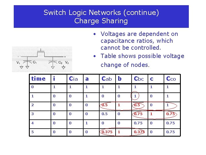 Switch Logic Networks (continue) Charge Sharing • Voltages are dependent on capacitance ratios, which