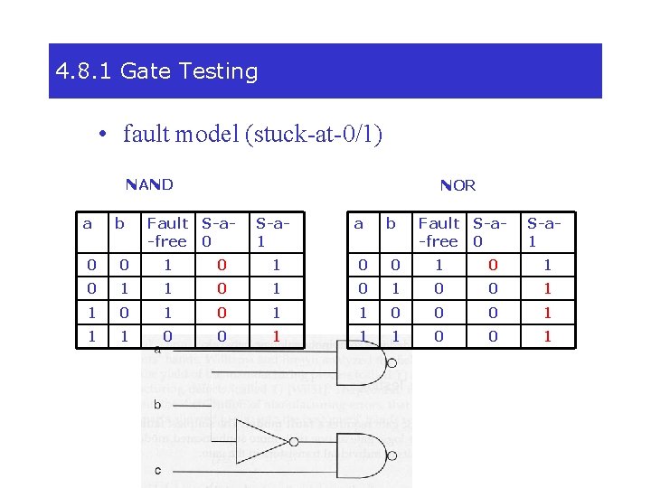 4. 8. 1 Gate Testing • fault model (stuck-at-0/1) NAND a b NOR Fault