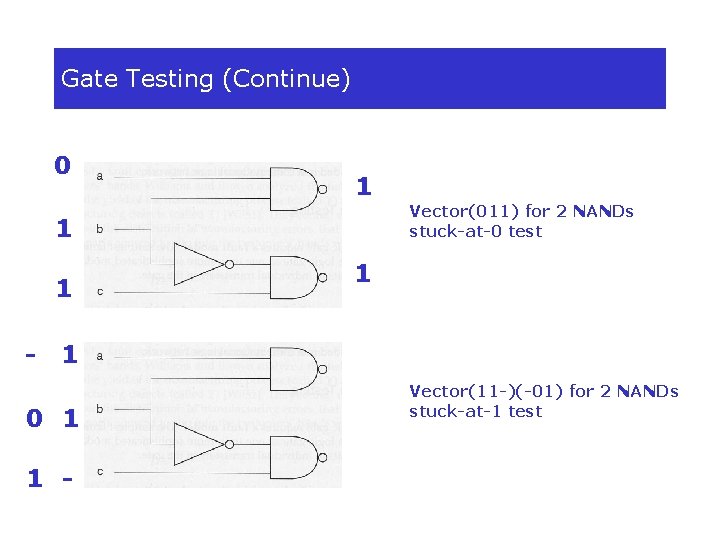Gate Testing (Continue) 0 1 Vector(011) for 2 NANDs stuck-at-0 test 1 1 -