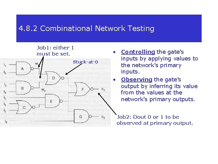 4. 8. 2 Combinational Network Testing Job 1: either 1 must be set. Stuck-at-0