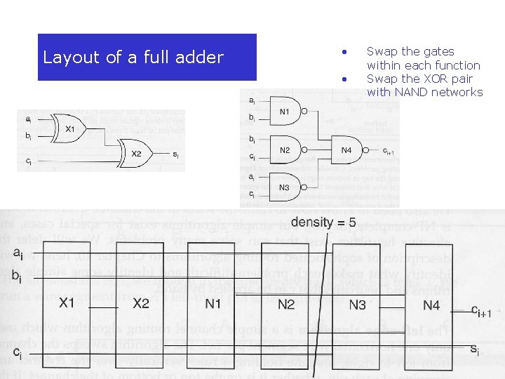 Layout of a full adder • • Swap the gates within each function Swap