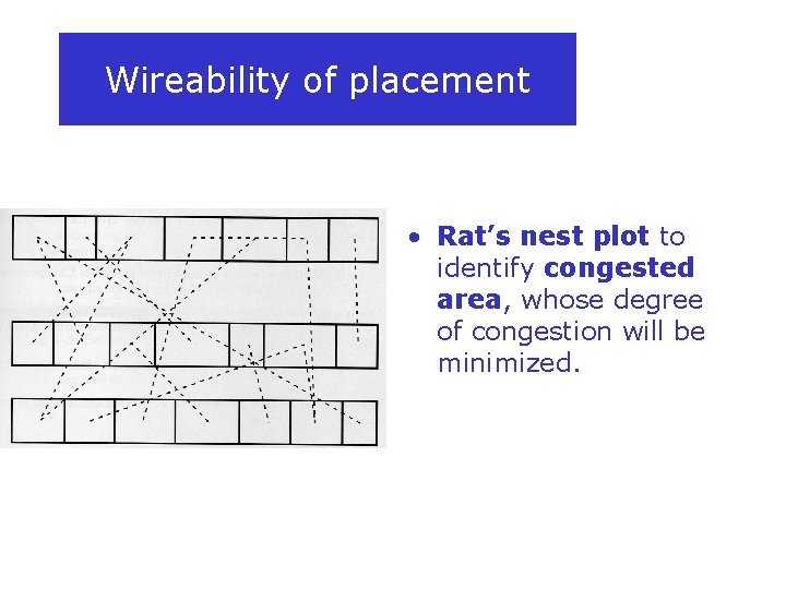 Wireability of placement • Rat’s nest plot to identify congested area, whose degree of