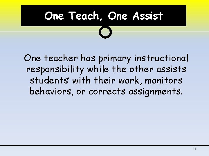 One Teach, One Assist One teacher has primary instructional responsibility while the other assists