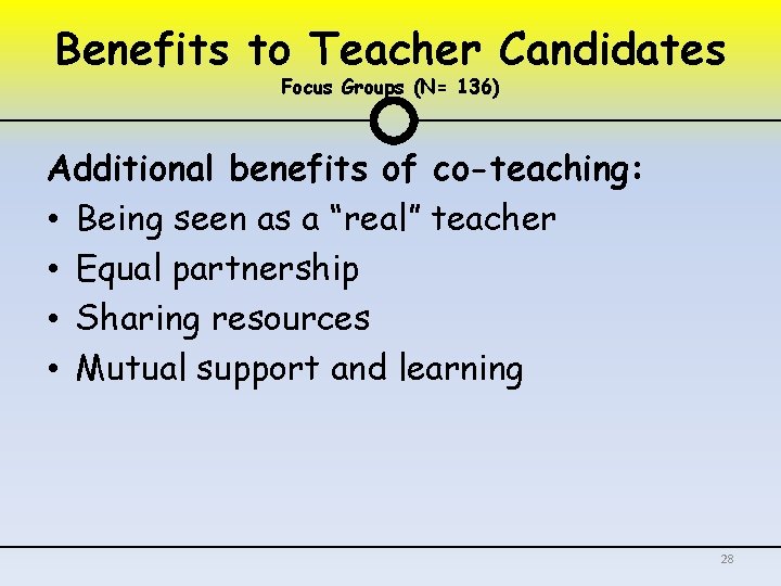 Benefits to Teacher Candidates Focus Groups (N= 136) Additional benefits of co-teaching: • Being