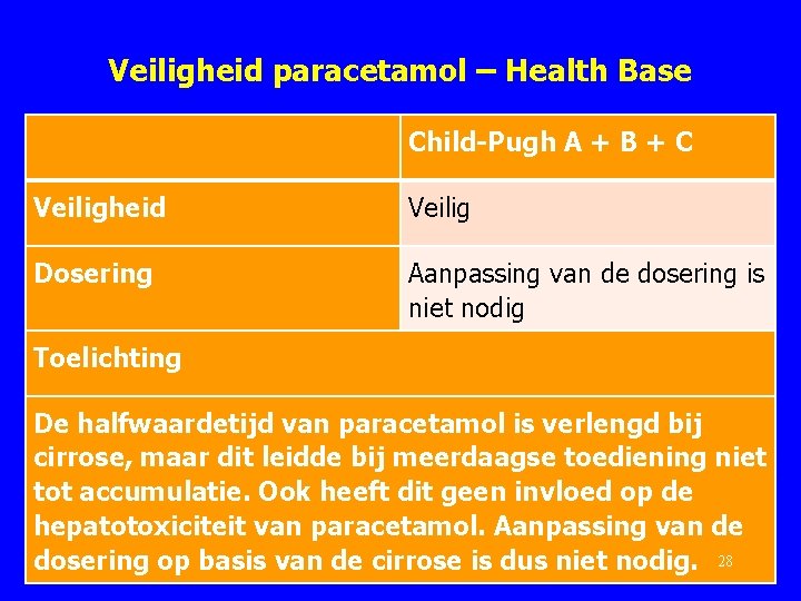 Veiligheid paracetamol – Health Base Child-Pugh A + B + C Veiligheid Veilig Dosering