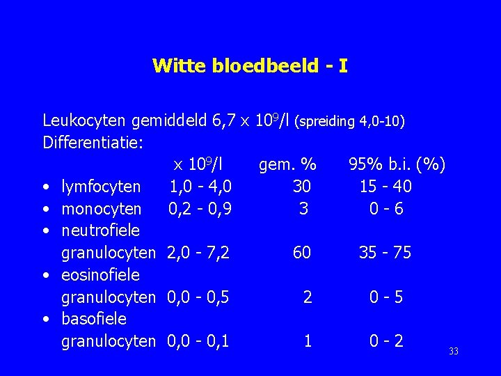 Witte bloedbeeld - I Leukocyten gemiddeld 6, 7 x 109/l (spreiding 4, 0 -10)