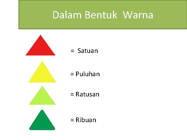 Dalam Bentuk Warna = Satuan = Puluhan = Ratusan = Ribuan 