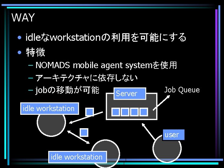 WAY • idleなworkstationの利用を可能にする • 特徴 – NOMADS mobile agent systemを使用 – アーキテクチャに依存しない Job Queue