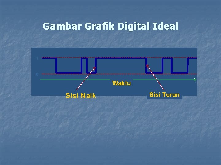 Gambar Grafik Digital Ideal 1 0 Waktu Sisi Naik Sisi Turun 