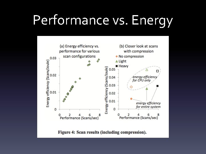 Performance vs. Energy 