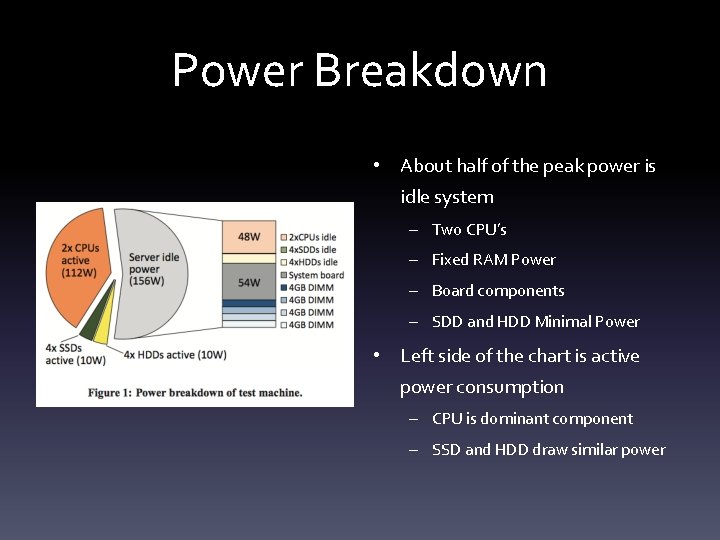 Power Breakdown • About half of the peak power is idle system – Two