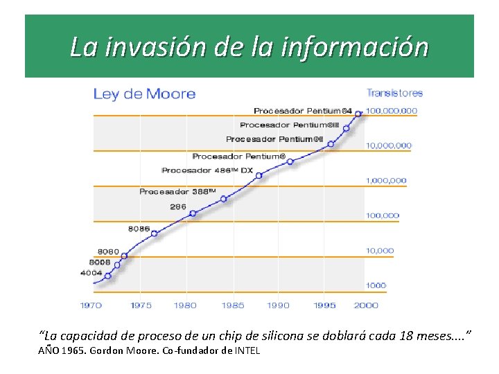 La invasión de la información “La capacidad de proceso de un chip de silicona