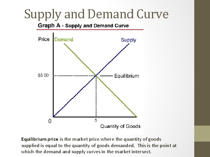 Supply and Demand Curve Equilibrium price is the market price where the quantity of