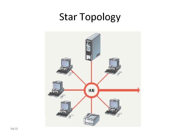 Star Topology 9 A-22 