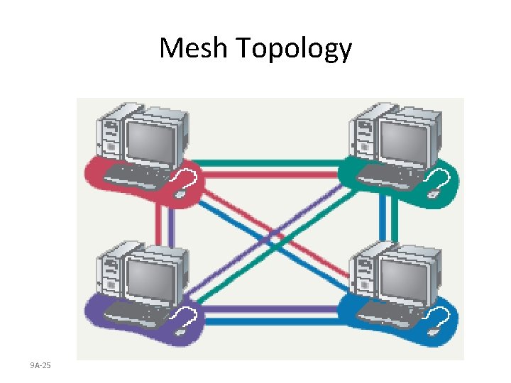 Mesh Topology 9 A-25 