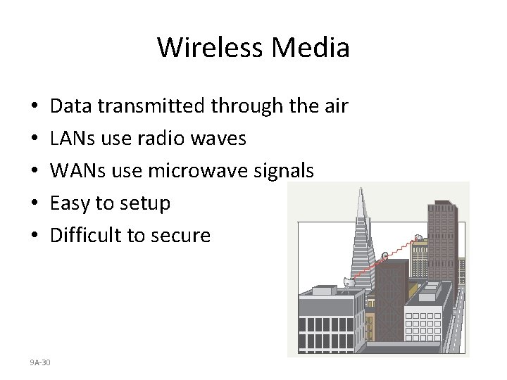 Wireless Media • • • Data transmitted through the air LANs use radio waves