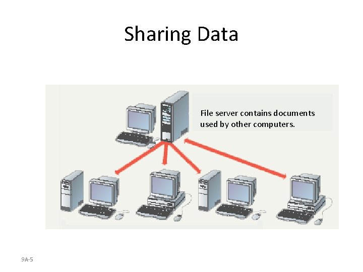 Sharing Data File server contains documents used by other computers. 9 A-5 