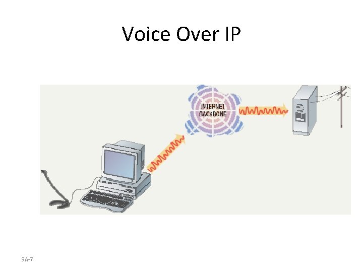Lecture10 Network Basics Network Definition Set of technologies