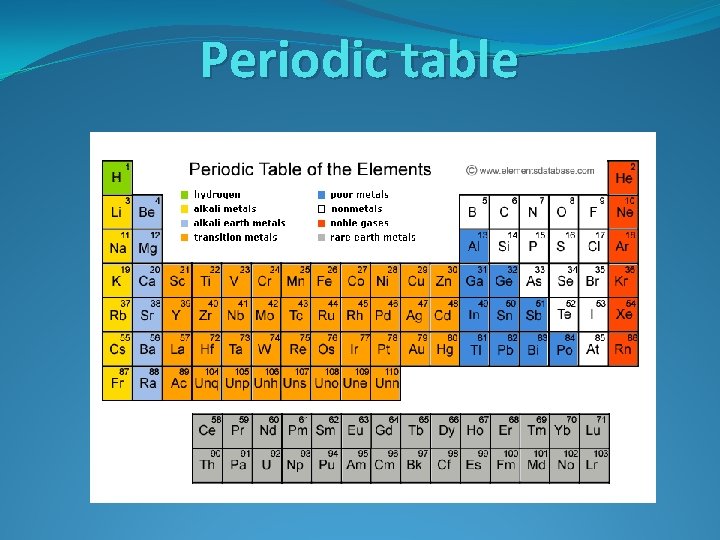 Periodic table 