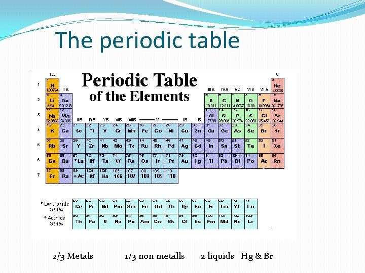 The periodic table 2/3 Metals 1/3 non metalls 2 liquids Hg & Br 
