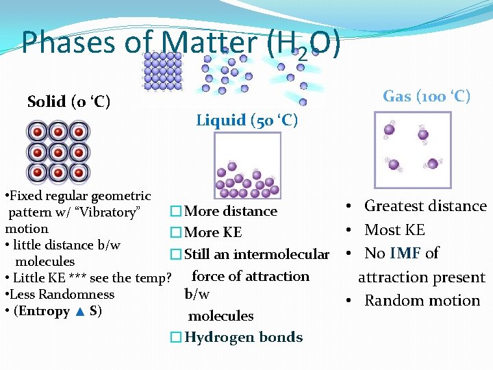 Phases of Matter (H 2 O) Solid (0 ‘C) Gas (100 ‘C) Liquid (50