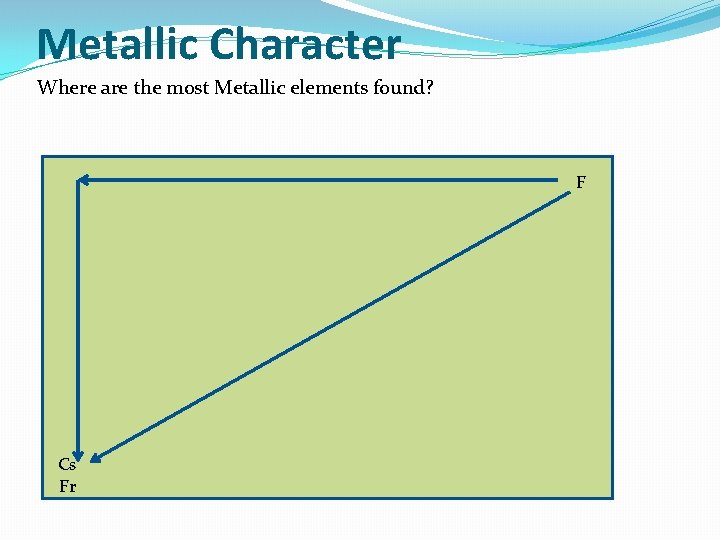 Metallic Character Where are the most Metallic elements found? F Cs Fr 