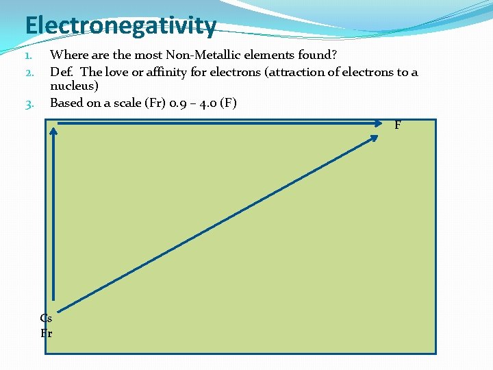 Electronegativity 1. 2. 3. Where are the most Non-Metallic elements found? Def. The love