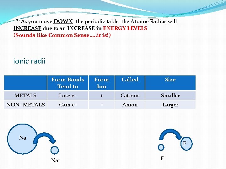 ***As you move DOWN the periodic table, the Atomic Radius will INCREASE due to