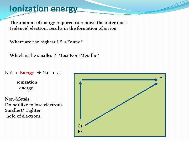 Ionization energy The amount of energy required to remove the outer most (valence) electron,