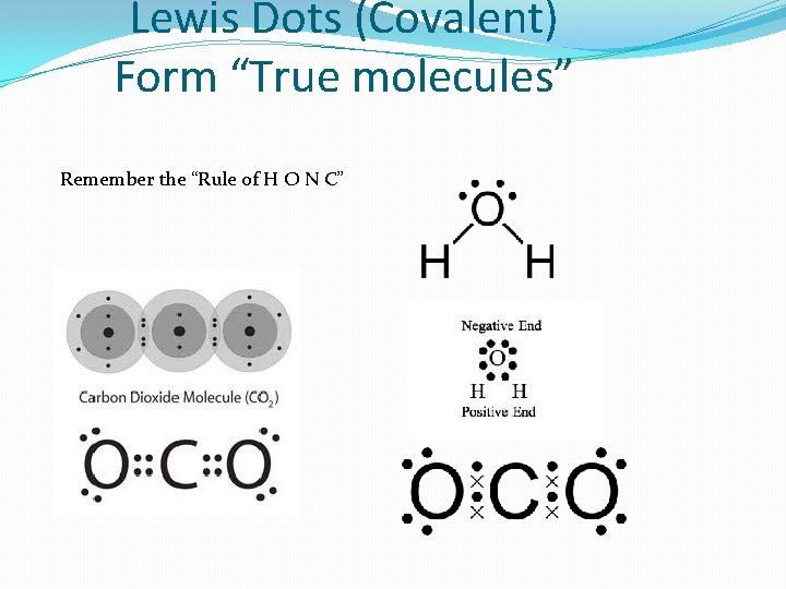 Lewis Dots (Covalent) Form “True molecules” Remember the “Rule of H O N C”