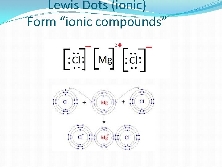 Lewis Dots (ionic) Form “ionic compounds” 
