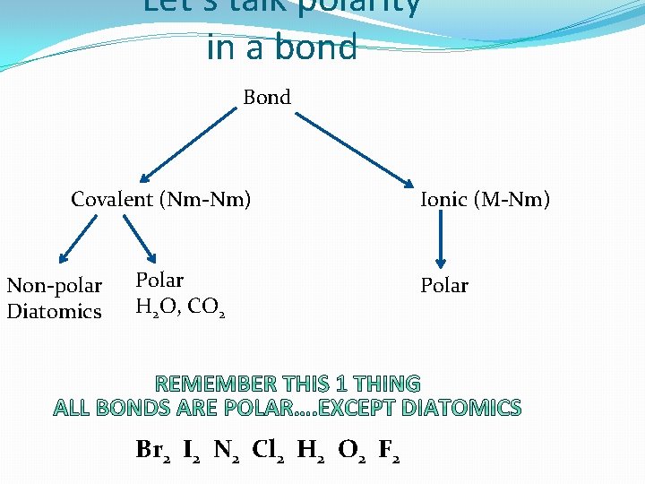 Let’s talk polarity in a bond Bond Covalent (Nm-Nm) Non-polar Diatomics Polar H 2