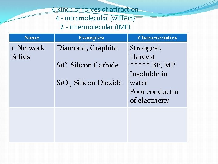 6 kinds of forces of attraction 4 - intramolecular (with-in) 2 - intermolecular (IMF)