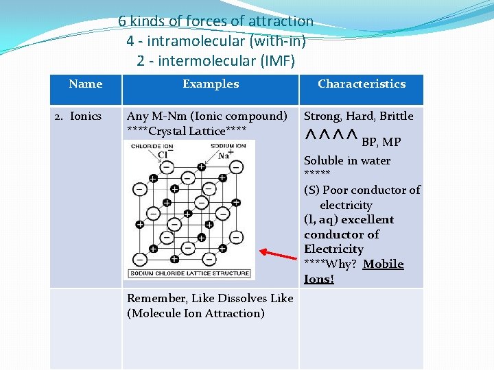 6 kinds of forces of attraction 4 - intramolecular (with-in) 2 - intermolecular (IMF)