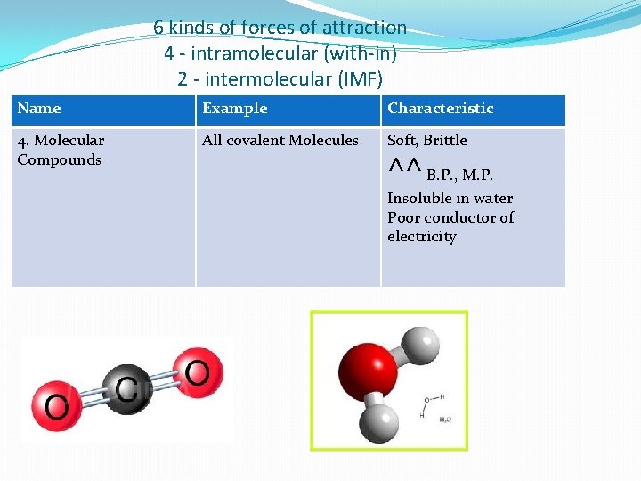 6 kinds of forces of attraction 4 - intramolecular (with-in) 2 - intermolecular (IMF)