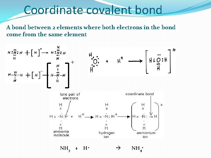 Coordinate covalent bond A bond between 2 elements where both electrons in the bond