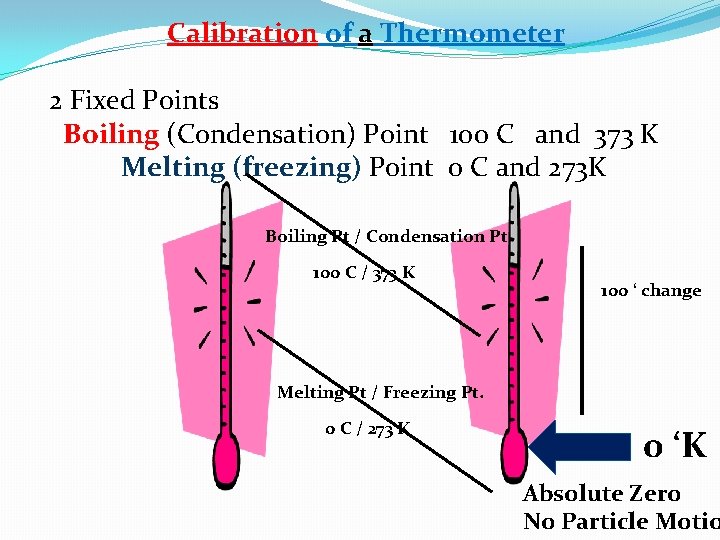 Calibration of a Thermometer 2 Fixed Points Boiling (Condensation) Point 100 C and 373