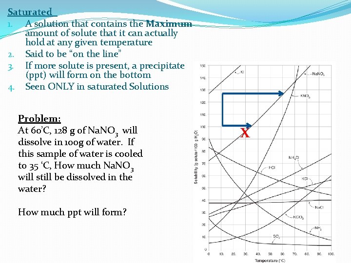 Saturated 1. A solution that contains the Maximum amount of solute that it can