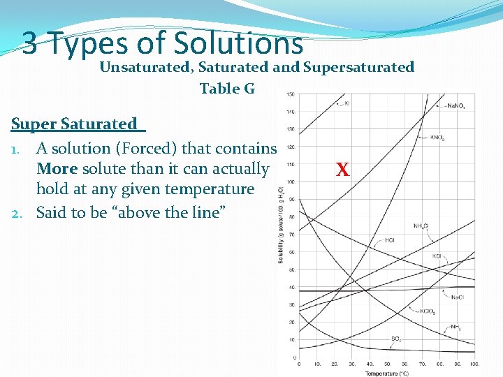 3 Types of Solutions Unsaturated, Saturated and Supersaturated Table G Super Saturated 1. A