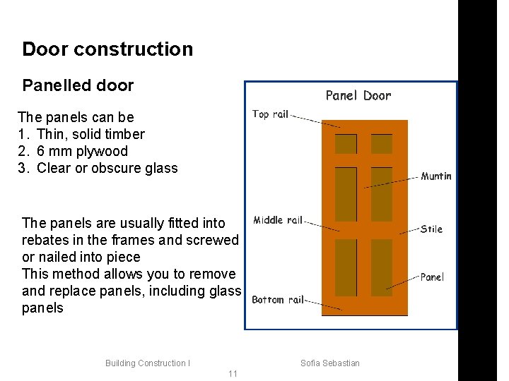 Door construction Panelled door The panels can be 1. Thin, solid timber 2. 6