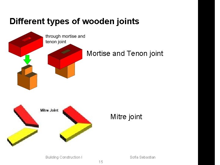 Different types of wooden joints Mortise and Tenon joint Mitre joint Building Construction I