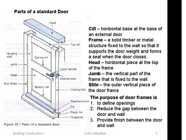 Parts of a standard Door Cill – horizontal base at the base of an